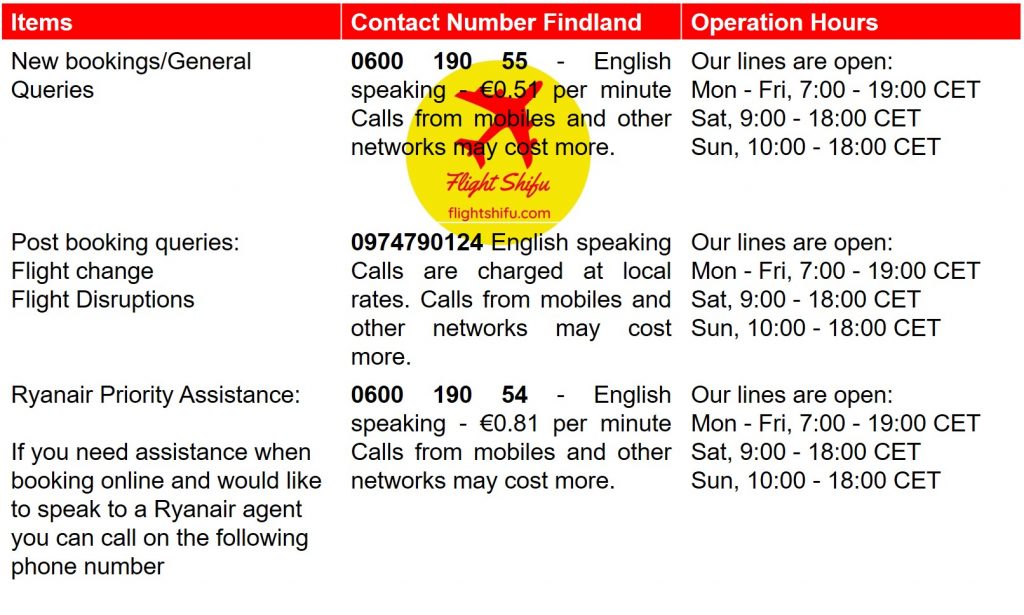 Ryanair Findland Contact Number